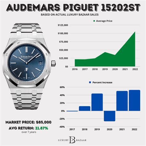 acheter audemars piguet|audemars piguet average price.